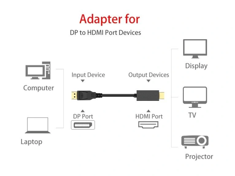 1.8m Gold Plated Displayport Male to HD Male Charging Cable